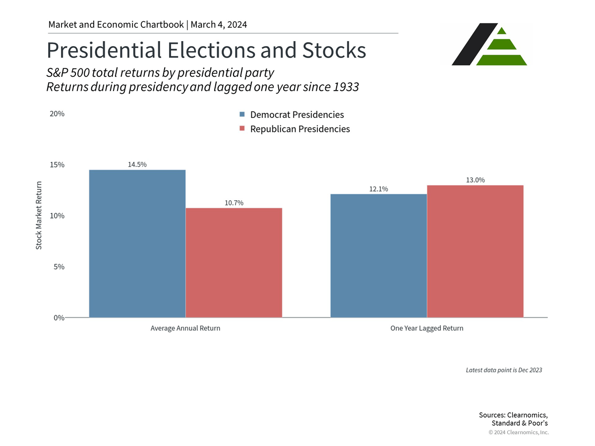 Bundestag Elections And Their Ripple Effect On The Dax Bundestag Elections And Their Ripple Effect On The Dax