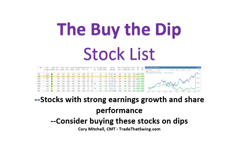 Buy The Dip? Entertainment Stock Analysis And Recommendation