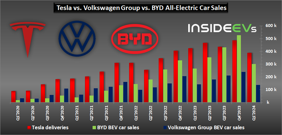 BYD Vs Tesla: Trumpin Päätösten Vaikutukset BYD Vs Tesla: Trumpin Päätösten Vaikutukset