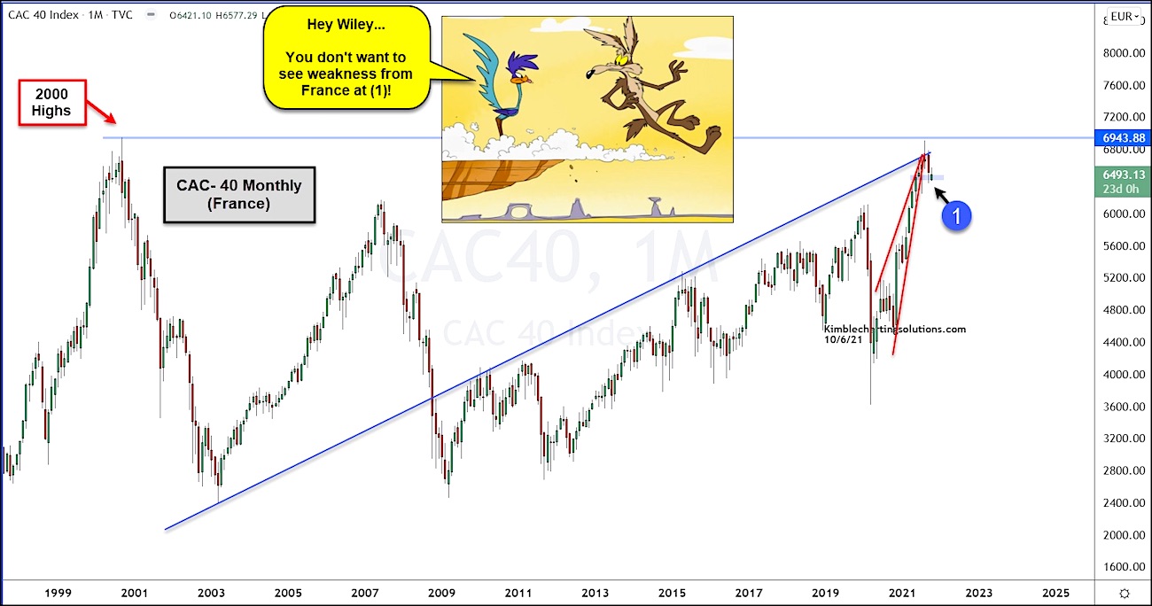 CAC 40 Index Finishes Week Lower, But Weekly Trend Remains Stable CAC 40 Index Finishes Week Lower, But Weekly Trend Remains Stable
