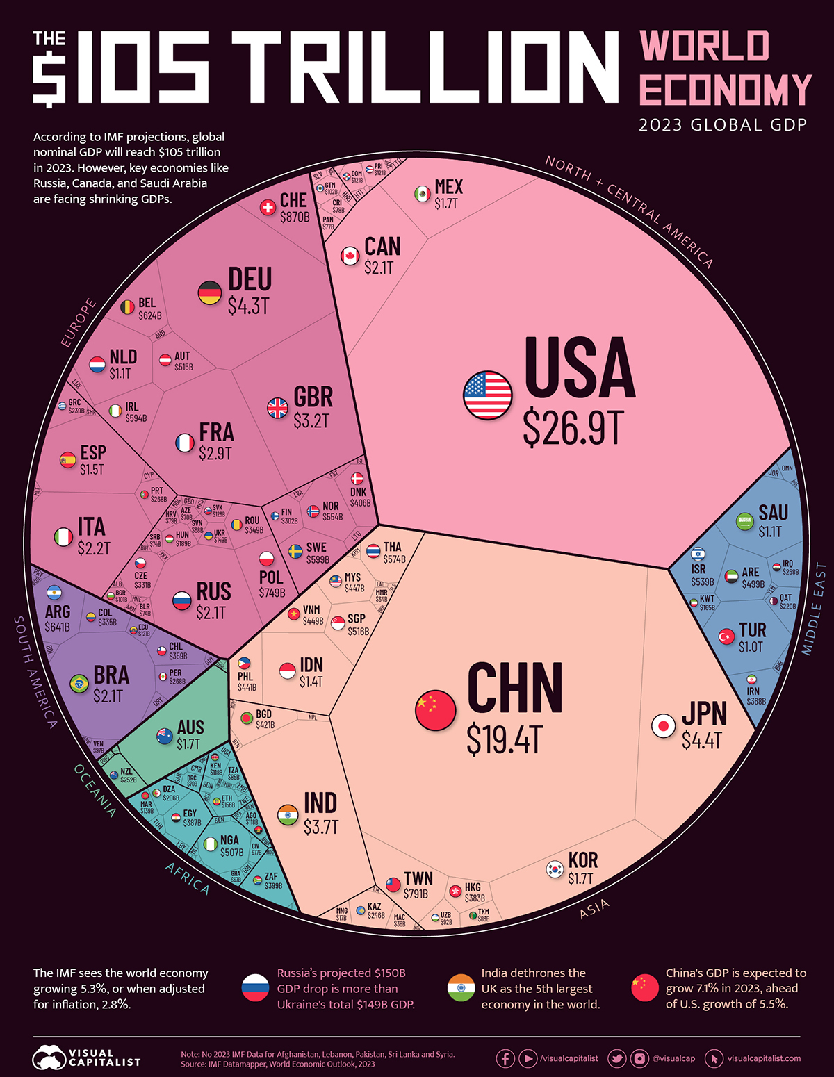 California Economy: A New Global Ranking – Fourth Largest In The World California Economy: A New Global Ranking – Fourth Largest In The World