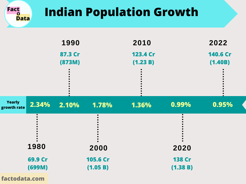 California's Population: A Study Of Immigration's Impact California's Population: A Study Of Immigration's Impact