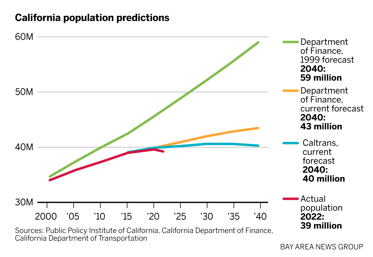 California's Population: The Role Of Immigration California's Population: The Role Of Immigration
