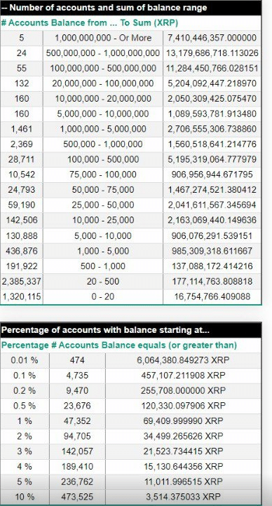 Can XRP's Rise To Fourth-Largest Crypto Make You Rich?