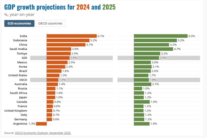 Canada's Economic Outlook: David Dodge Predicts Ultra-Low Growth Canada's Economic Outlook: David Dodge Predicts Ultra-Low Growth