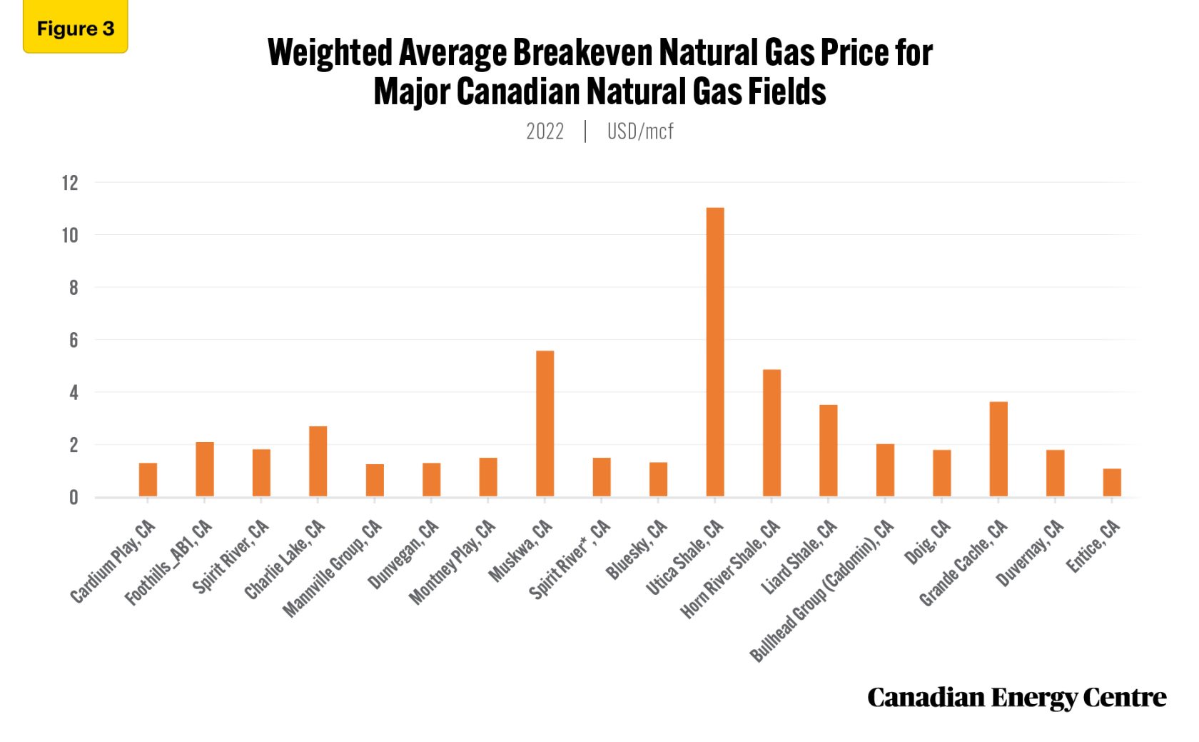 Canada's Top Natural Gas Producer Continues Expansion Canada's Top Natural Gas Producer Continues Expansion