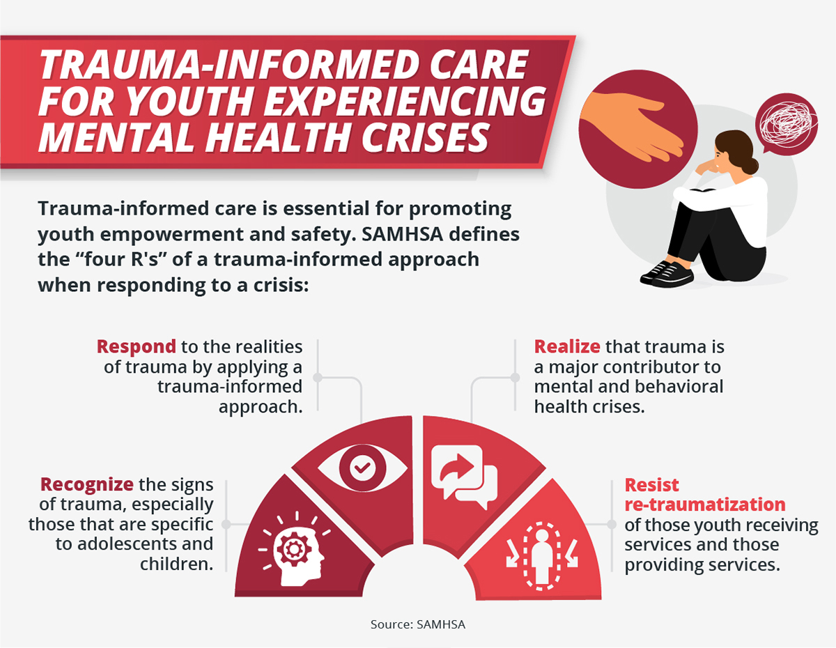 Canada's Youth Mental Health Crisis: A Global Perspective And Call To Action Canada's Youth Mental Health Crisis: A Global Perspective And Call To Action