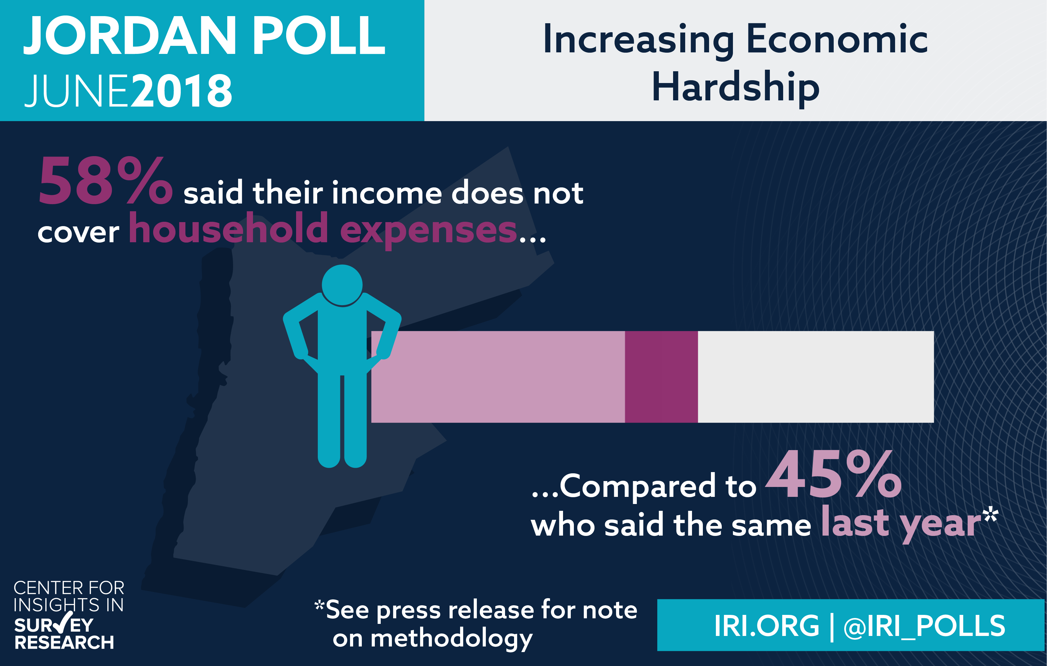 Canadian Businesses On Hold: A Léger Poll Reveals Economic Uncertainty Canadian Businesses On Hold: A Léger Poll Reveals Economic Uncertainty