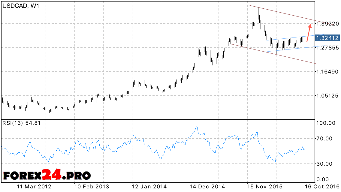 Canadian Dollar Forecast: Minority Government's Impact