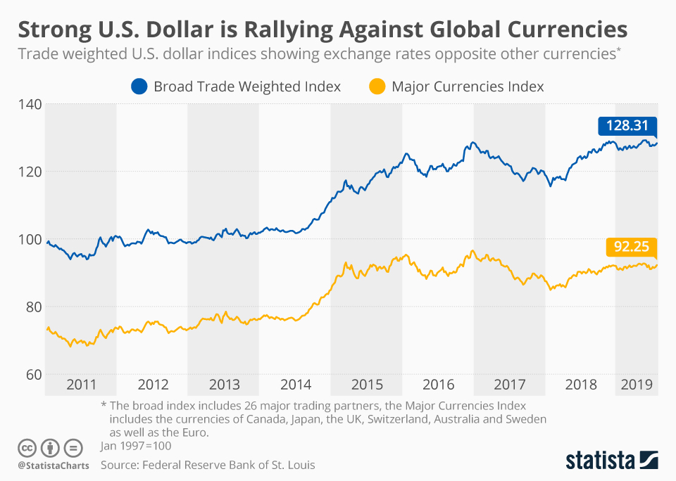 Canadian Dollar Performance: Mixed Results Against Major Currencies Canadian Dollar Performance: Mixed Results Against Major Currencies