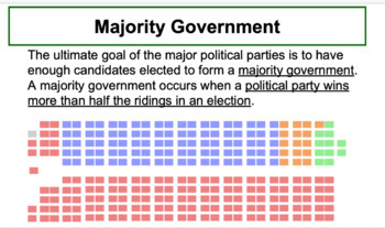 Canadian Dollar: Potential For A Drop With A Minority Government