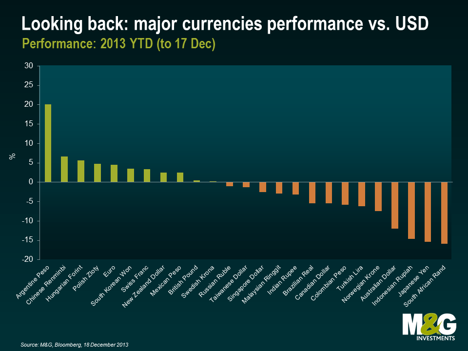 Canadian Dollar Slump: Weakness Against Major Currencies Despite US Dollar Gains Canadian Dollar Slump: Weakness Against Major Currencies Despite US Dollar Gains
