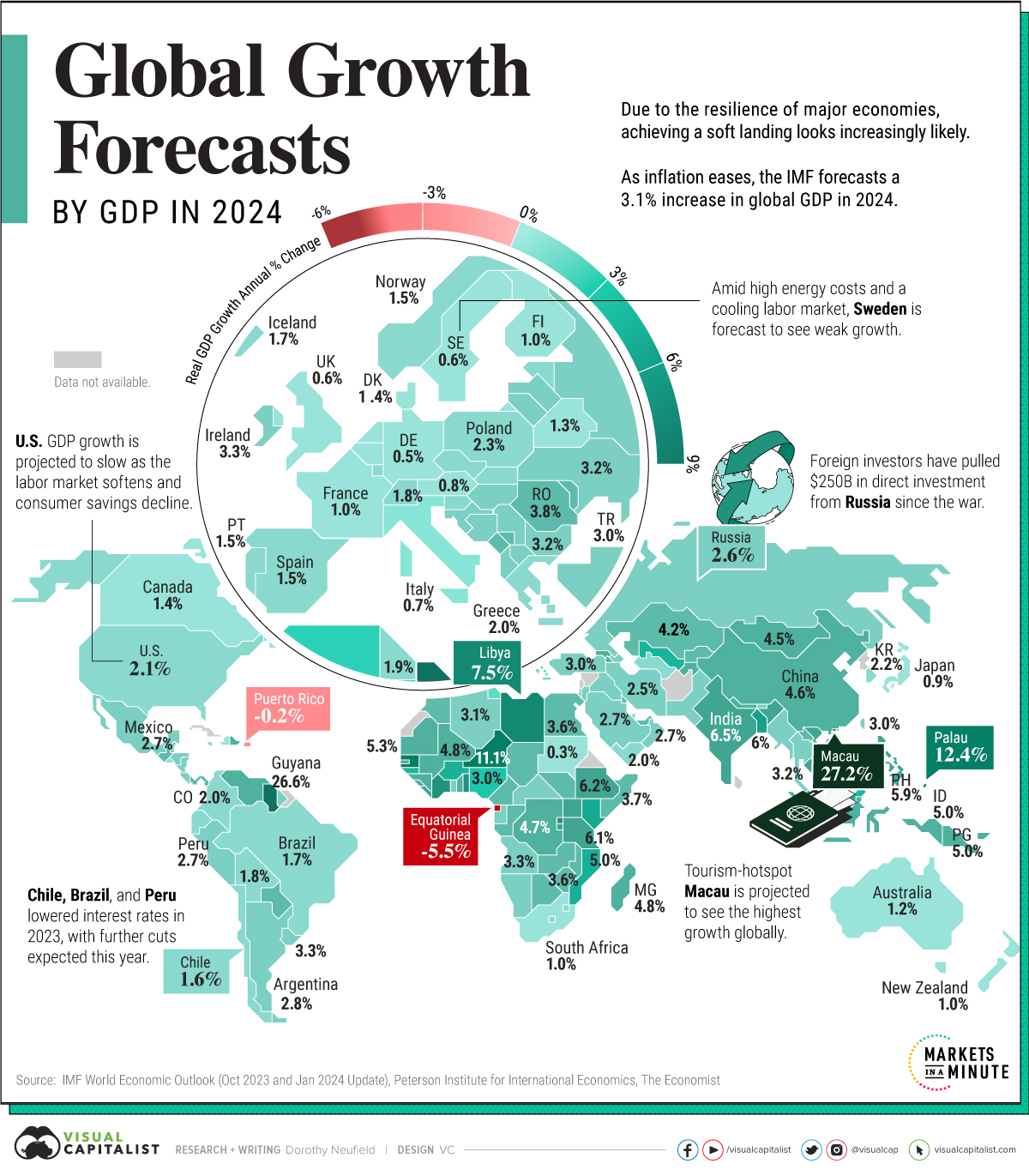 Canadian Economic Forecast: OECD Projects Stagnant Growth For 2025, Recession Avoided Canadian Economic Forecast: OECD Projects Stagnant Growth For 2025, Recession Avoided