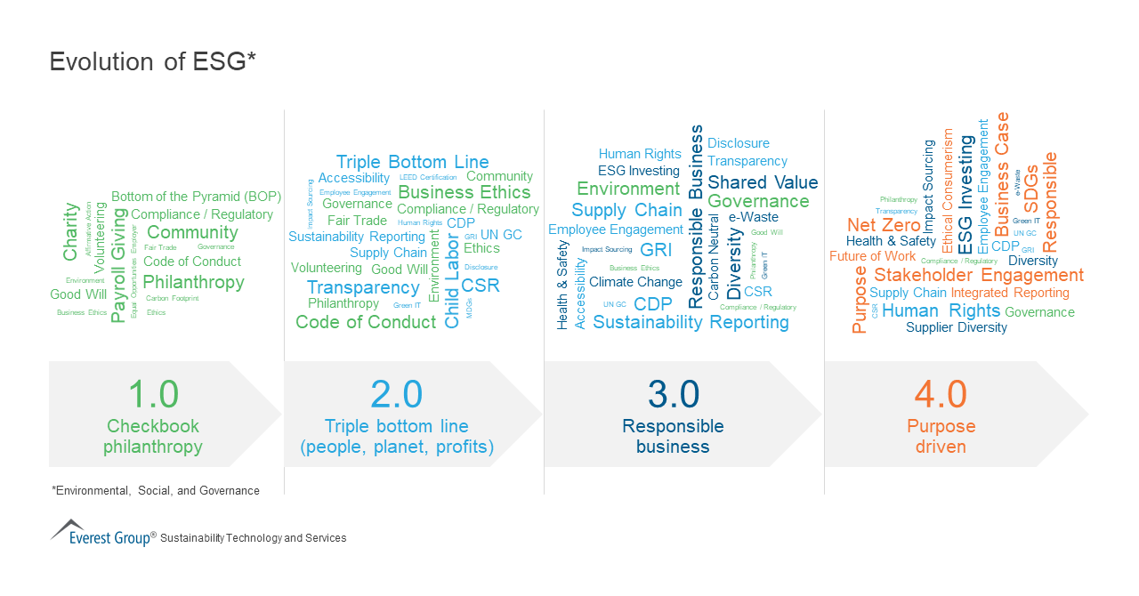 Canadian Regulatory Pause: Examining The Controversy Surrounding ESG Reporting Canadian Regulatory Pause: Examining The Controversy Surrounding ESG Reporting