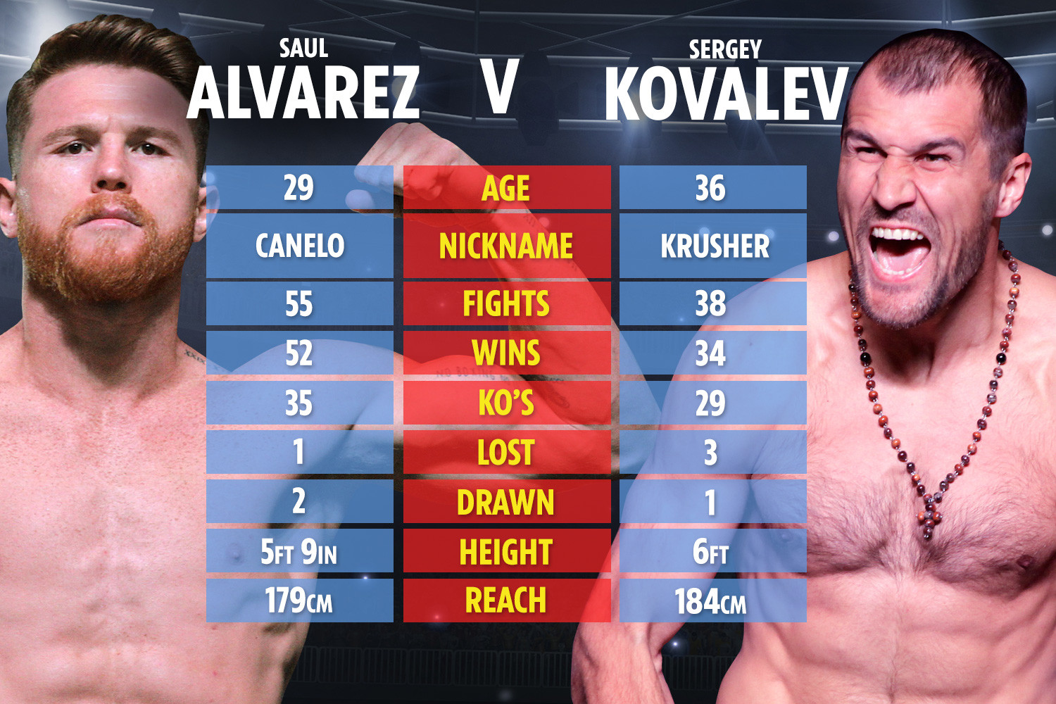 Canelo Vs. Crawford: A Tale Of Two Weights – Who Will Prevail? Canelo Vs. Crawford: A Tale Of Two Weights – Who Will Prevail?