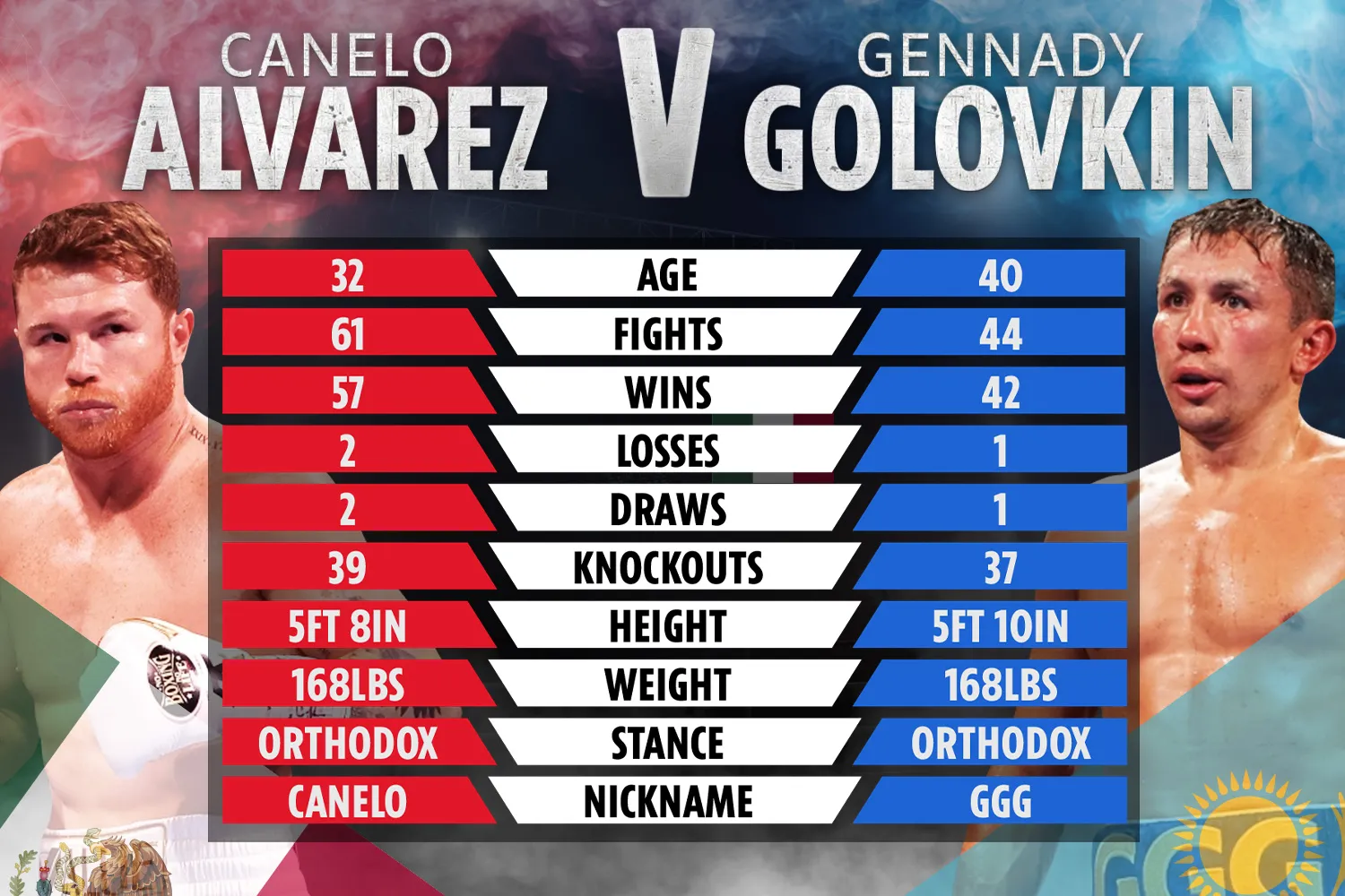 Canelo Vs. Crawford: The Ultimate Showdown After Mayweather Canelo Vs. Crawford: The Ultimate Showdown After Mayweather