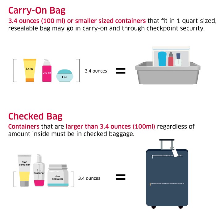 Carry-On Restrictions: Southwest Airlines' New Rules On Portable Chargers Carry-On Restrictions: Southwest Airlines' New Rules On Portable Chargers