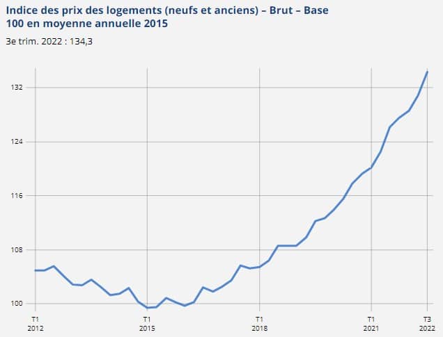 Carte Des Prix Immobiliers: Suivez L'évolution Des Prix Des Maisons En France Carte Des Prix Immobiliers: Suivez L'évolution Des Prix Des Maisons En France