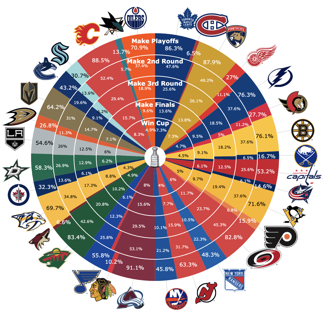 Catch All The Action: Your Complete Guide To Watching The NHL Playoffs Catch All The Action: Your Complete Guide To Watching The NHL Playoffs