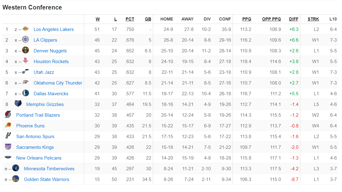 Celtics Playoffs 2024: Eastern Conference Semifinals Start Time Celtics Playoffs 2024: Eastern Conference Semifinals Start Time