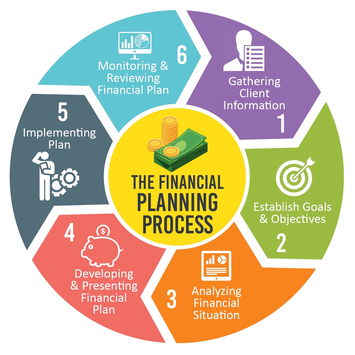 CFP Board CEO's Retirement: What It Means For Financial Planning CFP Board CEO's Retirement: What It Means For Financial Planning