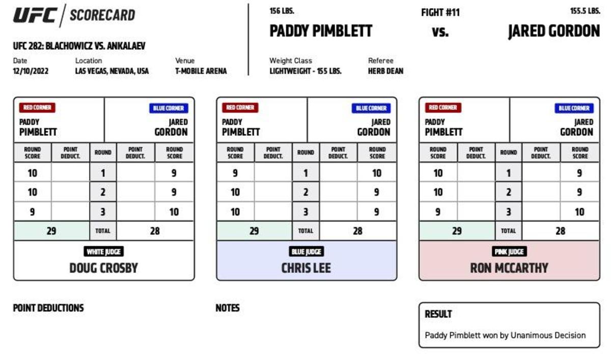 Chandler Vs. Pimblett: Gordon Ramsay's Analysis Of The Fight Chandler Vs. Pimblett: Gordon Ramsay's Analysis Of The Fight