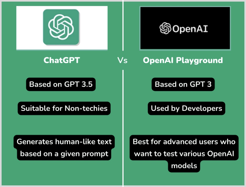 ChatGPT Vs. Google Shopping: OpenAI's Latest Challenge