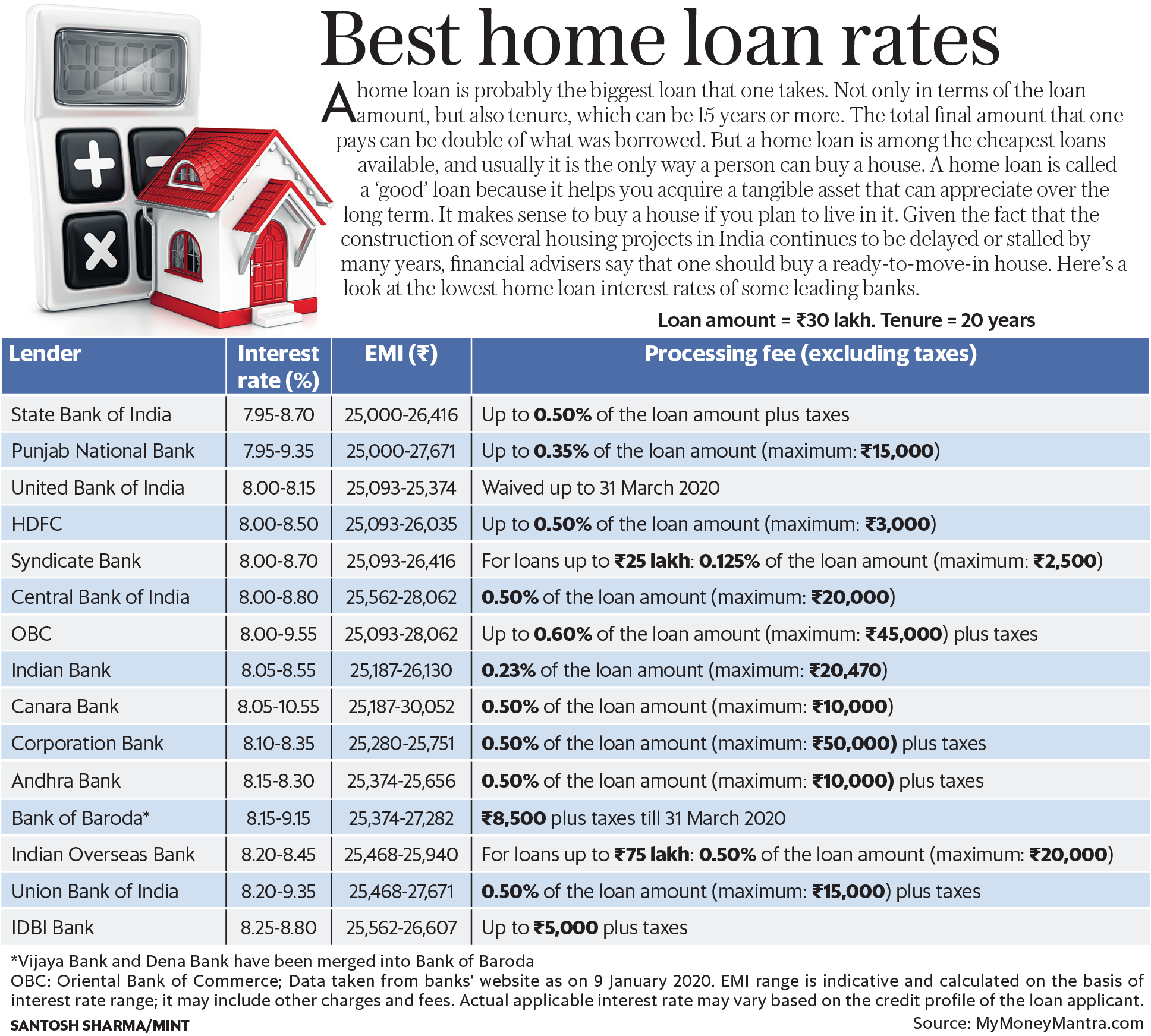 Check Today's Personal Loan Interest Rates: Best Deals Available Check Today's Personal Loan Interest Rates: Best Deals Available