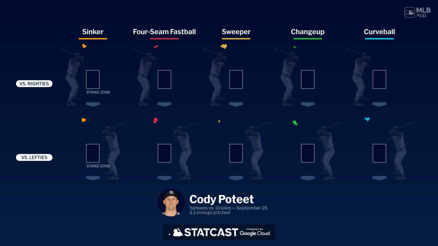 Chicago Cubs Pitcher Cody Poteet Wins Inaugural ABS Challenge Chicago Cubs Pitcher Cody Poteet Wins Inaugural ABS Challenge