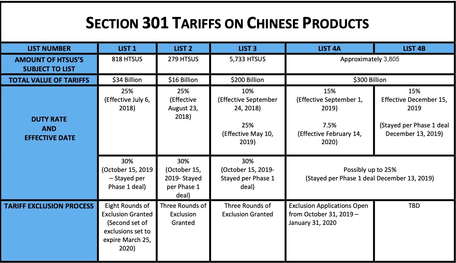 China Tariffs: Analysts Predict Trump's 30% Duty Until 2025 China Tariffs: Analysts Predict Trump's 30% Duty Until 2025