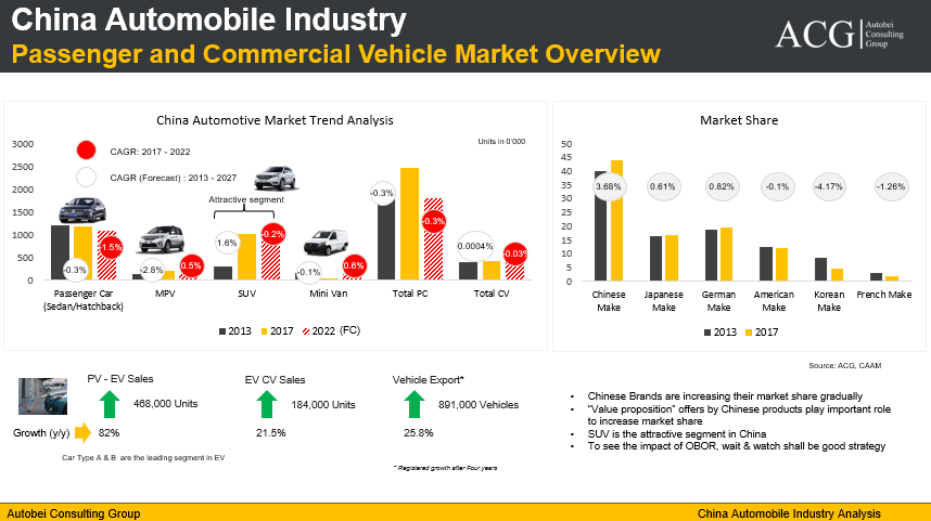 China's Automotive Market: A Case Study Of BMW, Porsche, And Industry Trends China's Automotive Market: A Case Study Of BMW, Porsche, And Industry Trends