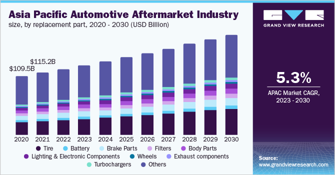 China's Automotive Market: A Look At BMW, Porsche, And The Competitive Landscape China's Automotive Market: A Look At BMW, Porsche, And The Competitive Landscape