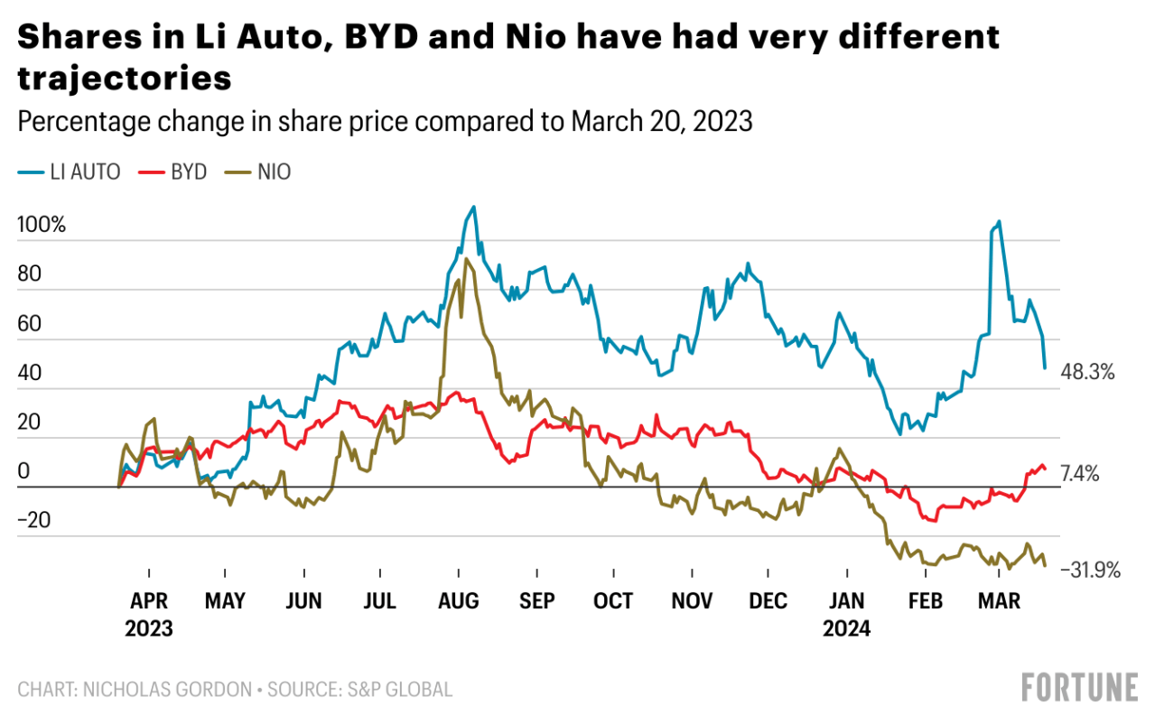 China's BYD Targets Brazil's EV Market As Ford's Influence Wanes China's BYD Targets Brazil's EV Market As Ford's Influence Wanes