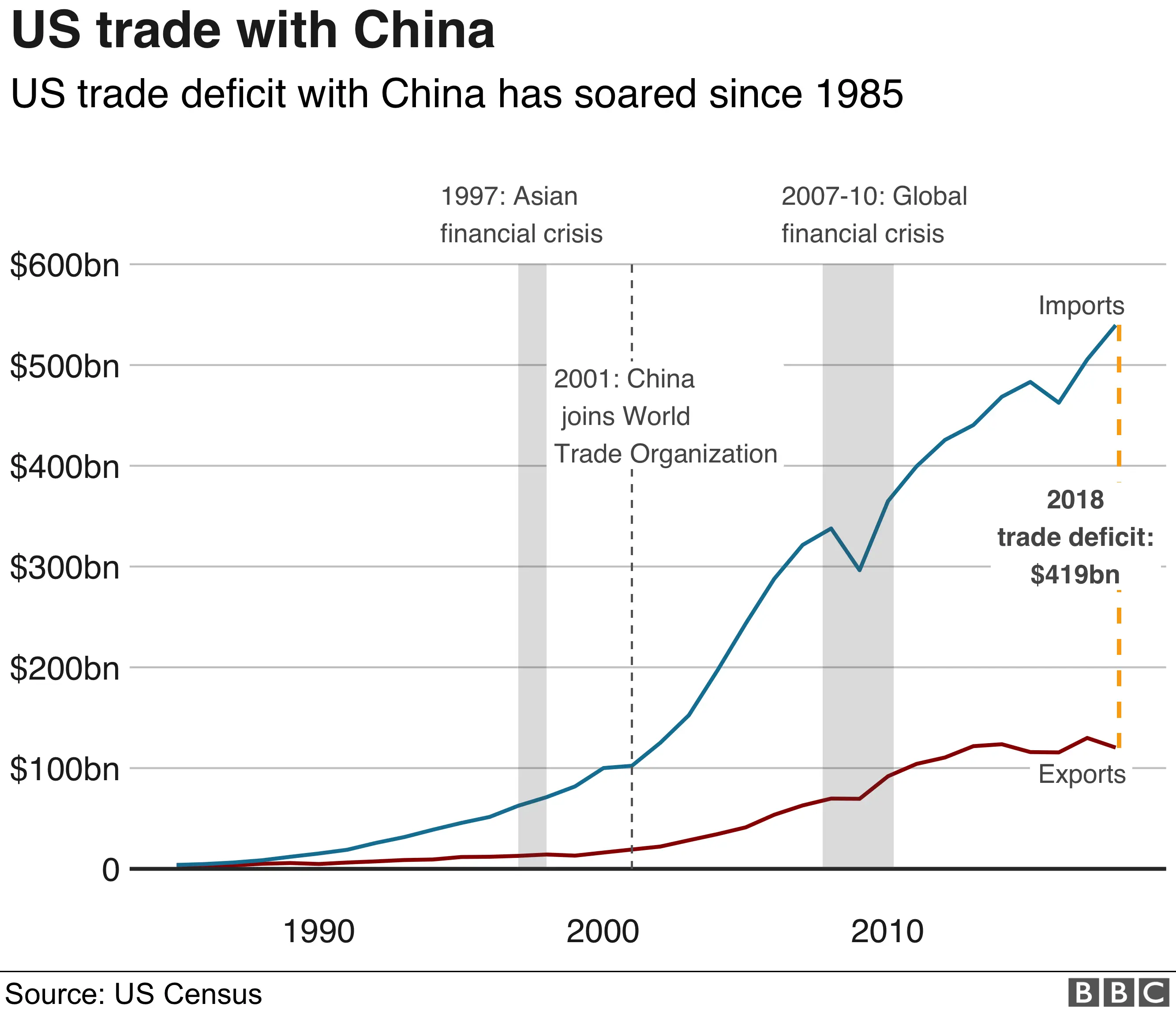 China's Economic Response To Tariffs: Lower Rates And Increased Credit Access China's Economic Response To Tariffs: Lower Rates And Increased Credit Access