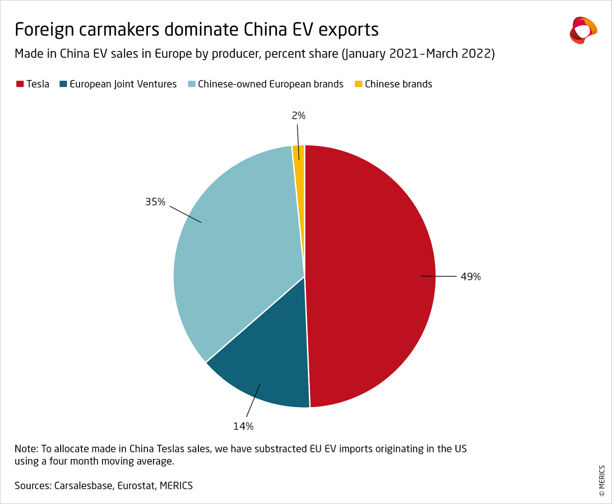 China's EV Industry: Will America Fall Behind? China's EV Industry: Will America Fall Behind?