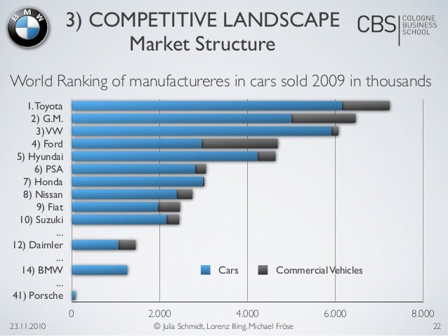 China's Impact On BMW And Porsche Sales: Market Analysis And Future Outlook China's Impact On BMW And Porsche Sales: Market Analysis And Future Outlook