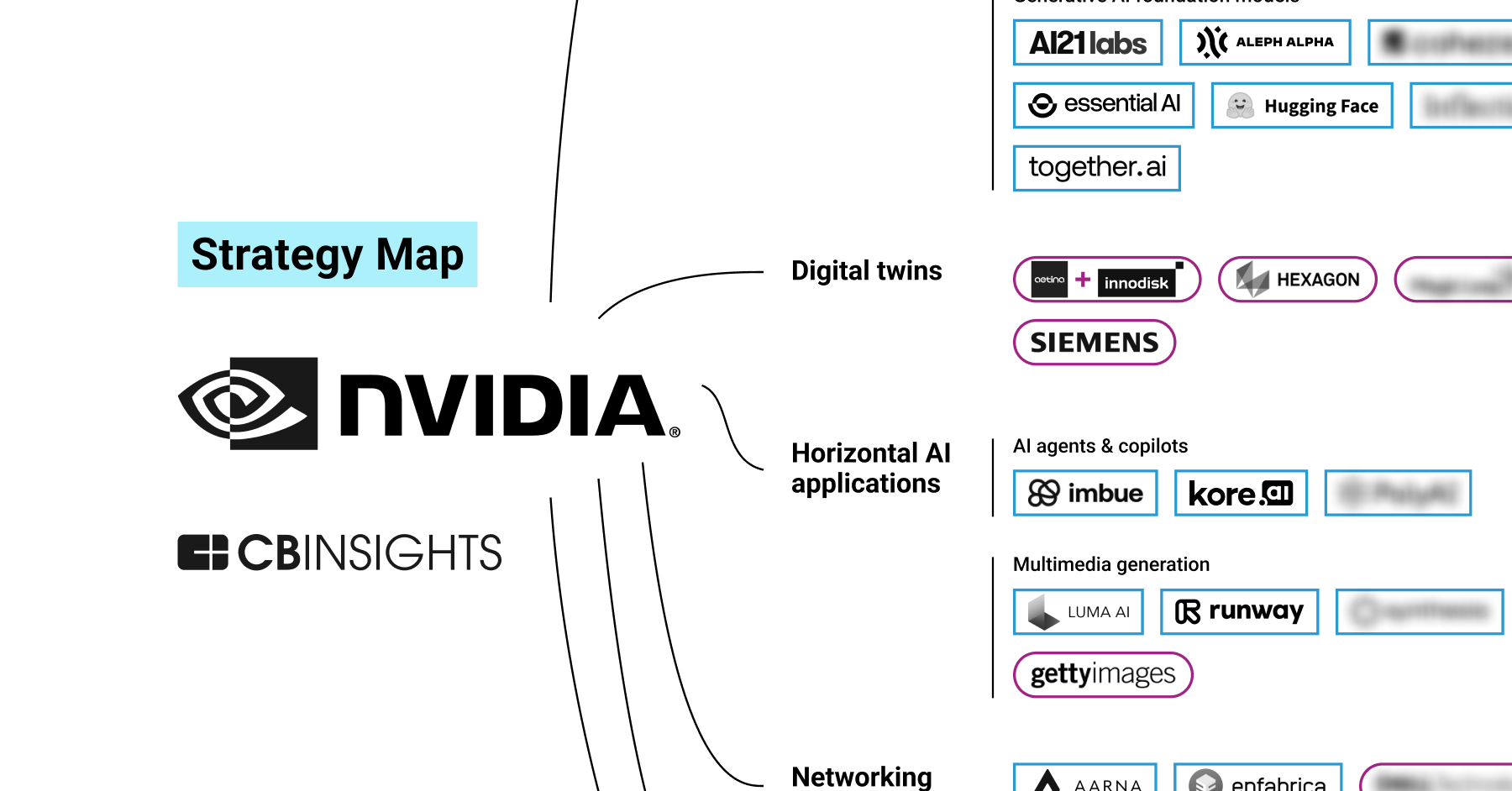 China's Impact On Nvidia's Growth: A Closer Look At The Forecast