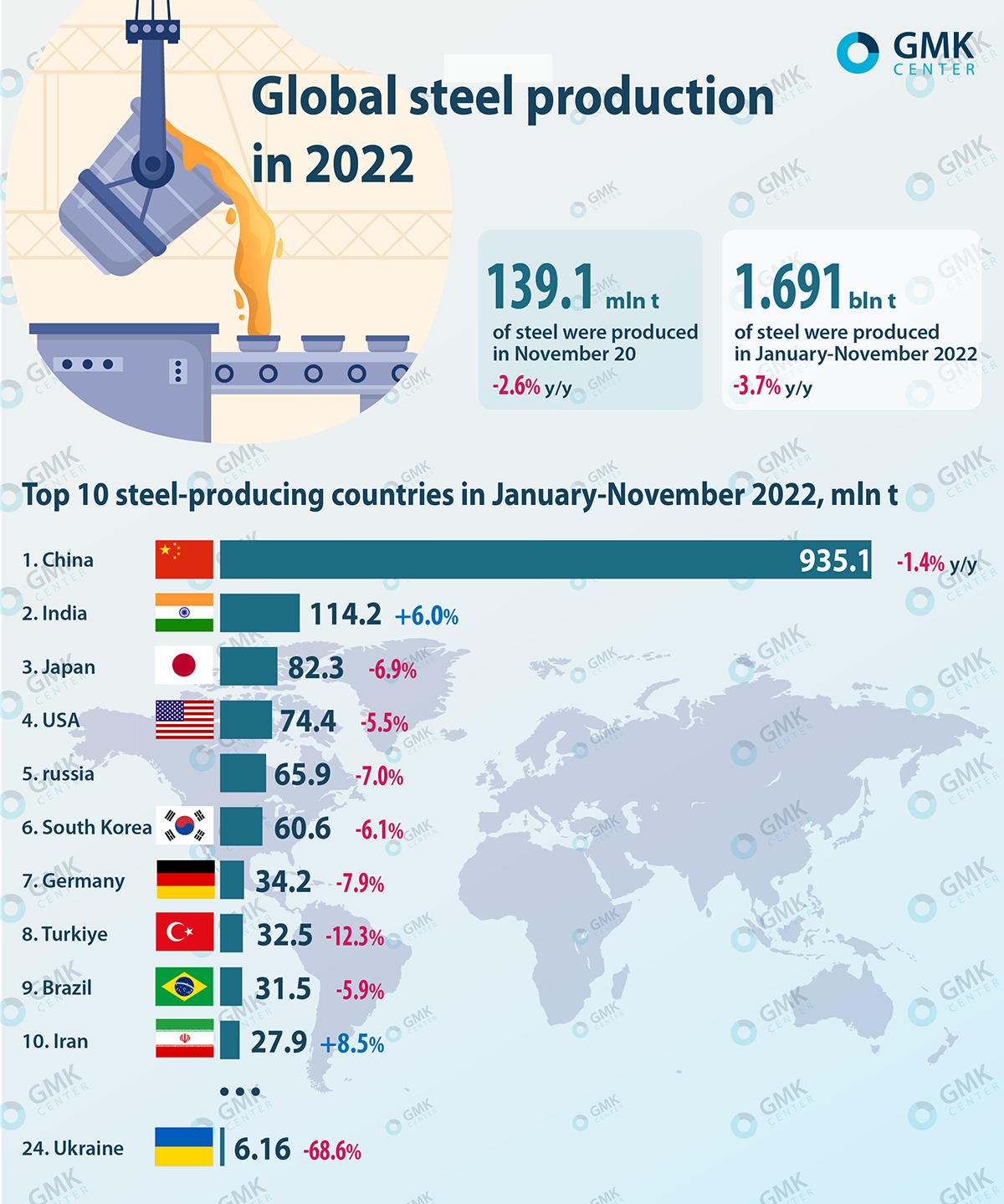 China's Steel Production Cuts: Impact On Iron Ore Prices China's Steel Production Cuts: Impact On Iron Ore Prices