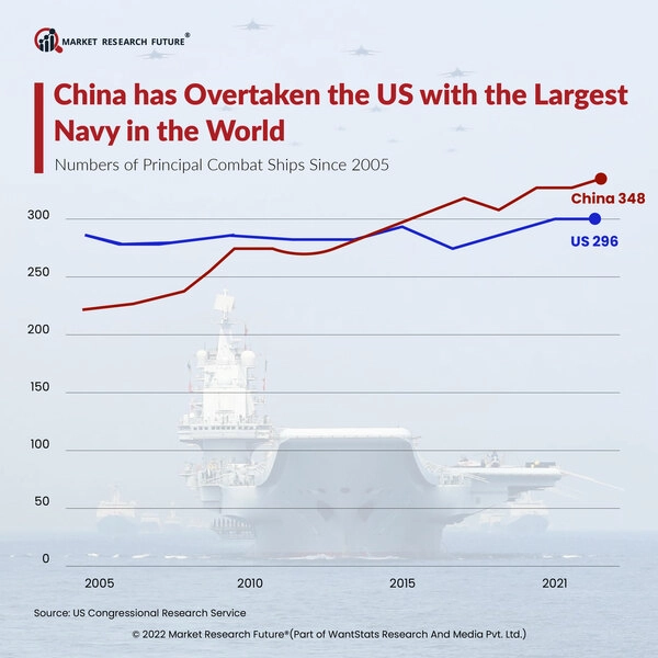 Chinese Naval Activity Near Sydney: Implications For Australia's Security Chinese Naval Activity Near Sydney: Implications For Australia's Security