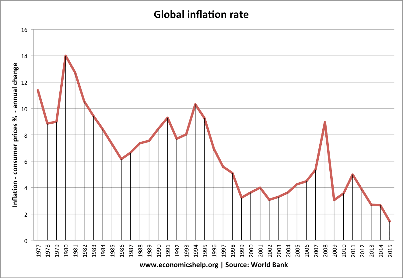 Chocolate Cravings And Global Inflation: The Unexpected Connection Chocolate Cravings And Global Inflation: The Unexpected Connection