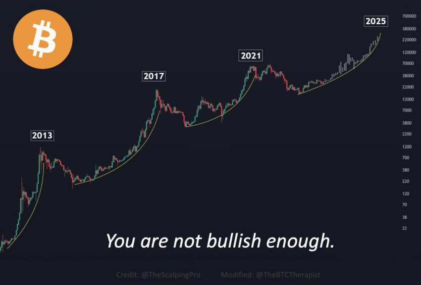 Choosing The Best Bitcoin Casino For 2025: A Player's Guide Choosing The Best Bitcoin Casino For 2025: A Player's Guide