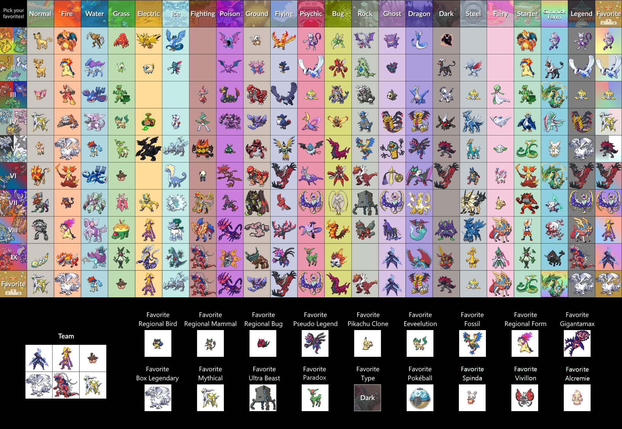 Choosing Your Champion: The Ideal Starter Pokémon For Each Generation Choosing Your Champion: The Ideal Starter Pokémon For Each Generation
