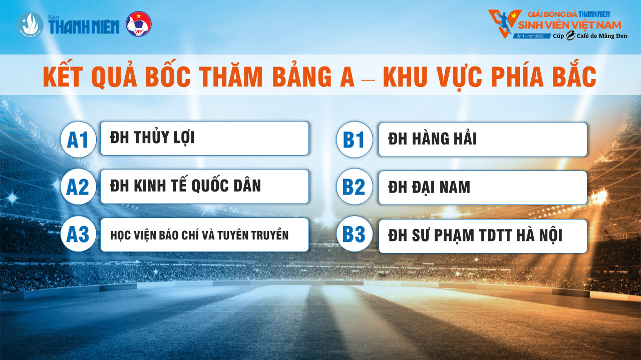 Chung Kết Giải Bóng Đá Thanh Niên Sinh Viên: Trận Mở Màn Đầy Sôi Động Chung Kết Giải Bóng Đá Thanh Niên Sinh Viên: Trận Mở Màn Đầy Sôi Động