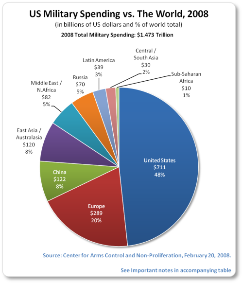 CIBC Report: $64 Billion Economic Injection From Carney's Military Spending CIBC Report: $64 Billion Economic Injection From Carney's Military Spending