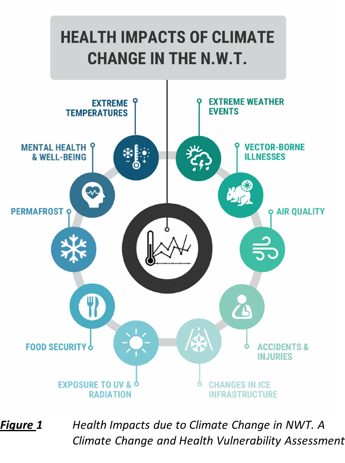 Climate Change Impacts On African Employment: Challenges And Opportunities Of The Green Shift Climate Change Impacts On African Employment: Challenges And Opportunities Of The Green Shift
