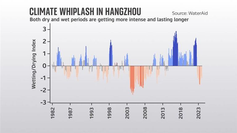 Climate Whiplash: Cities Worldwide Struggle With Extreme Weather