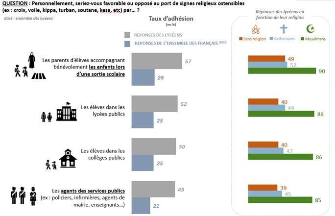 Clisson : Débat Sur Le Port De Symboles Religieux Au Collège Clisson : Débat Sur Le Port De Symboles Religieux Au Collège