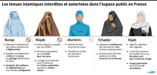 Clisson : Un Collège Face À La Question Des Signes Religieux Clisson : Un Collège Face À La Question Des Signes Religieux