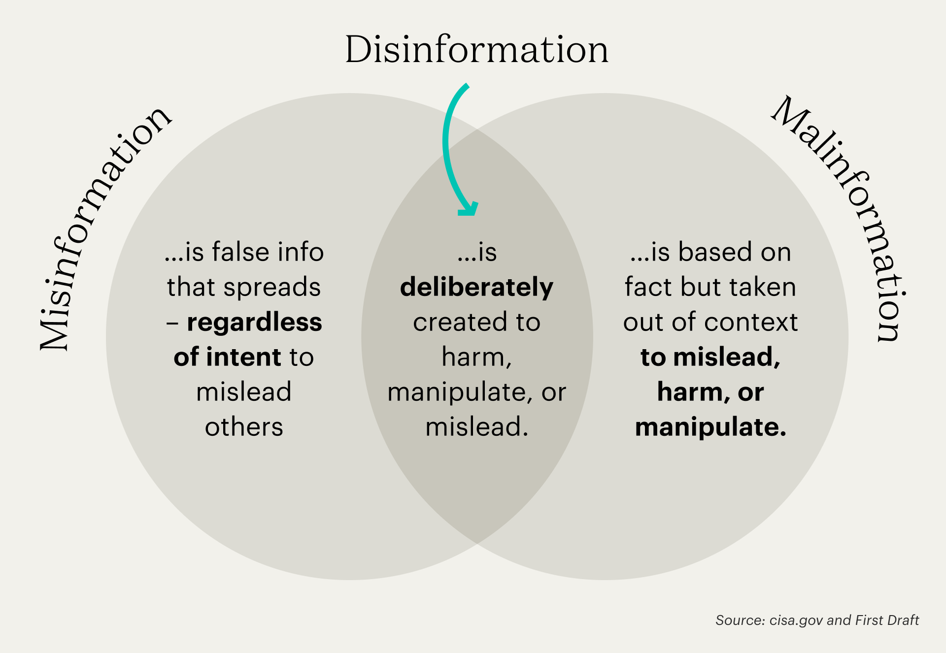 CNN On Misinformation: Understanding Resistance To Facts CNN On Misinformation: Understanding Resistance To Facts