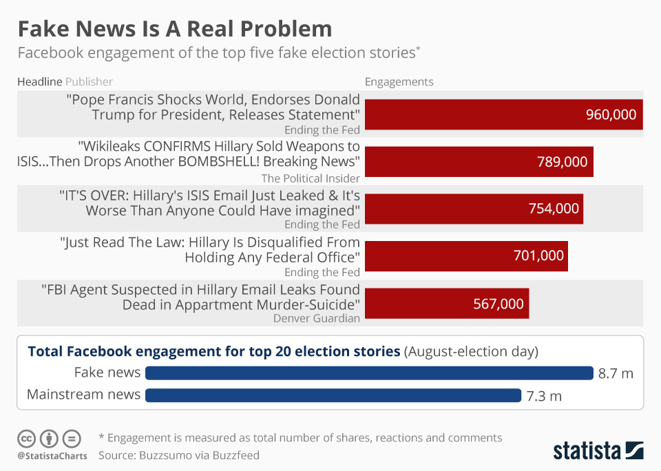 CNN's Misinformation Experts: Why Facts Don't Always Change Minds CNN's Misinformation Experts: Why Facts Don't Always Change Minds